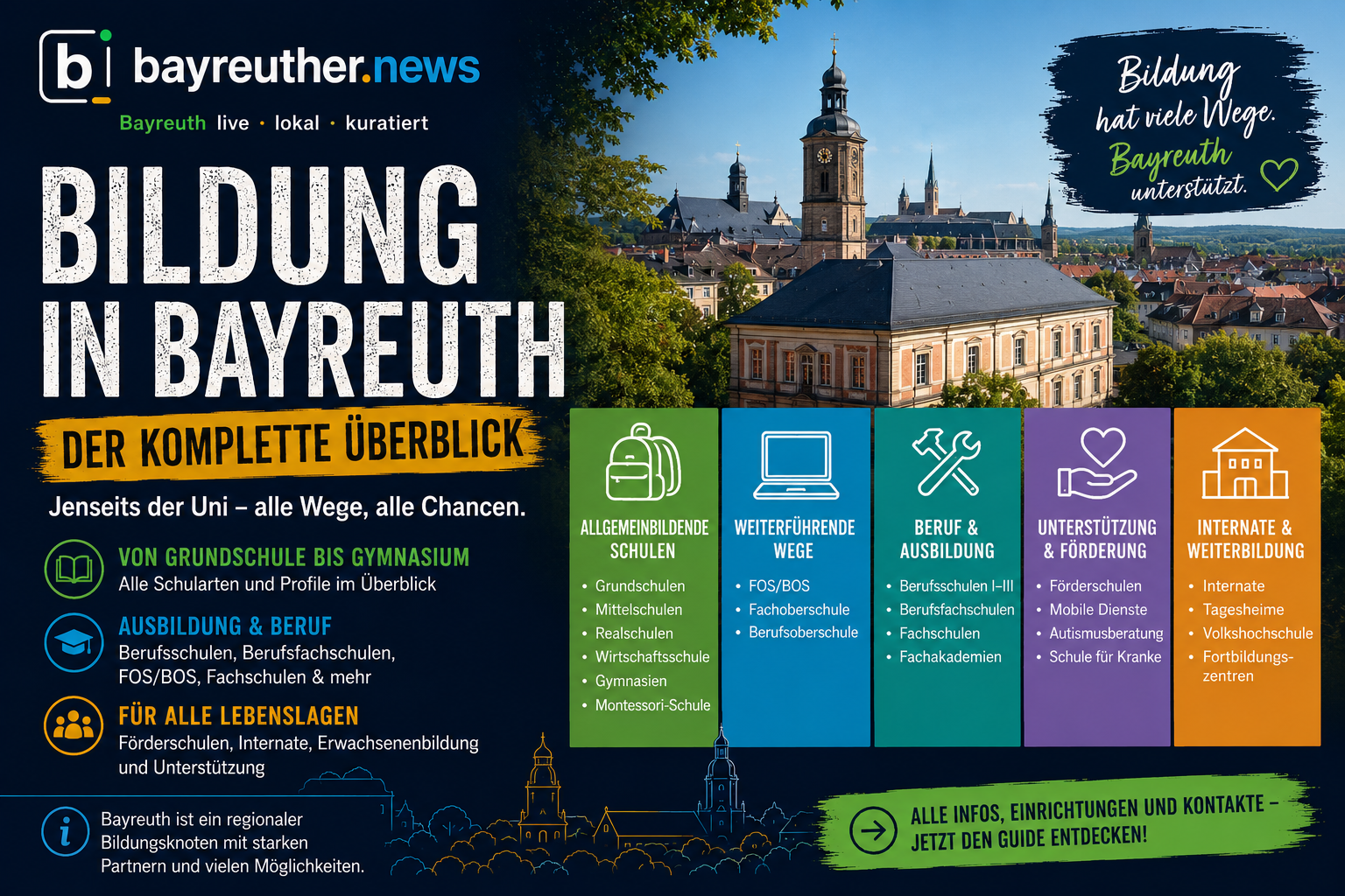 Bildungseinrichtungen in Bayreuth: Der komplette Überblick jenseits der Uni