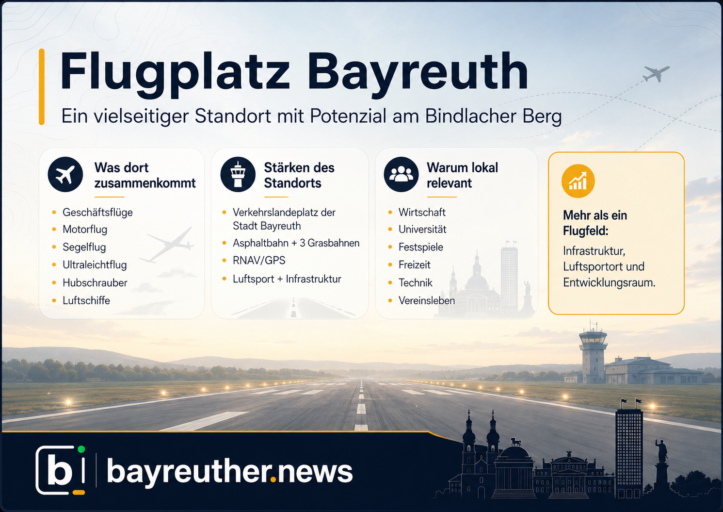 Flugplatz Bayreuth: Ein vielseitiger Standort mit Potenzial am Bindlacher Berg