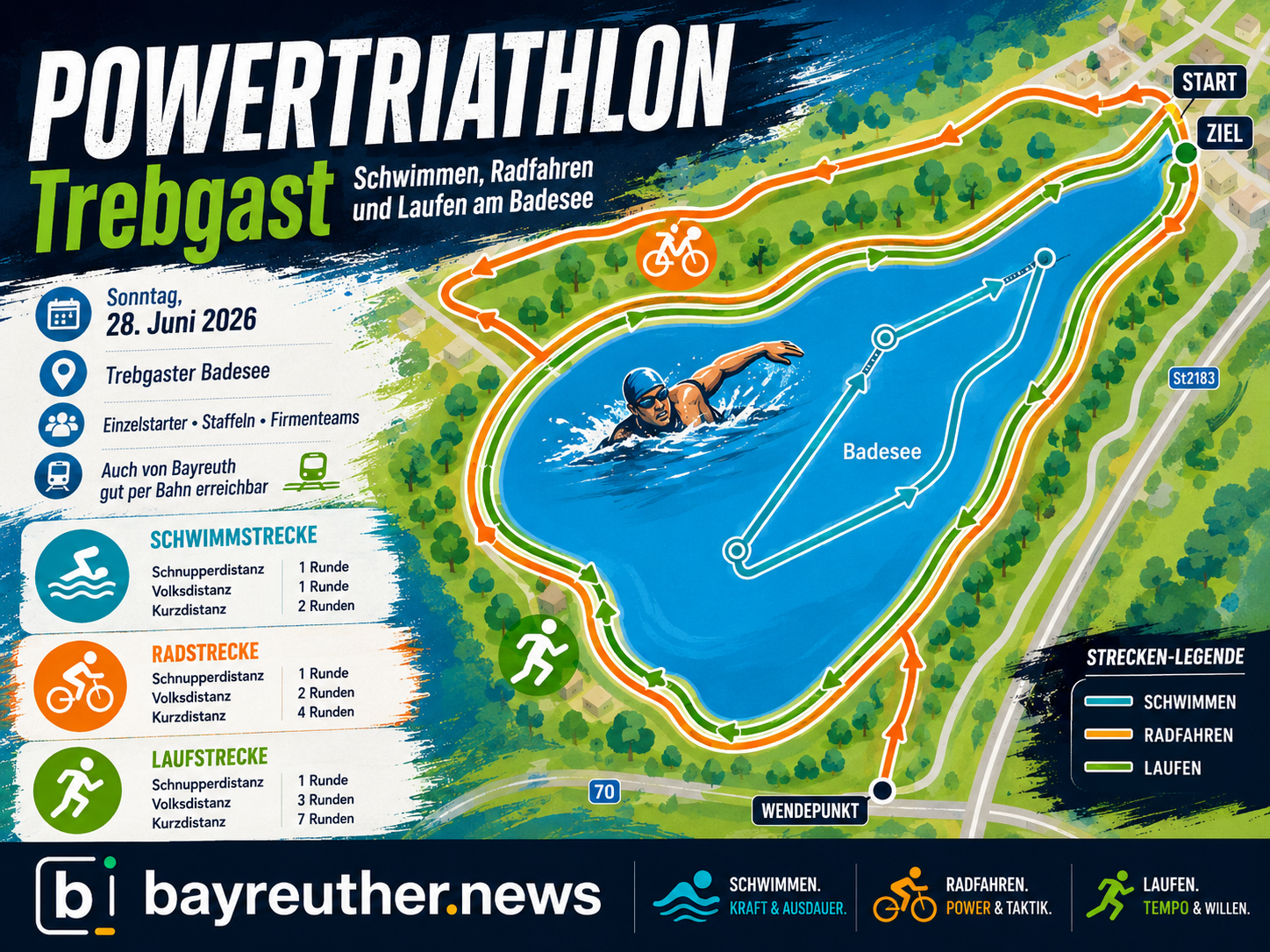 POWERTRIATHLON Trebgast: Schwimmen, Radfahren und Laufen am Badesee
