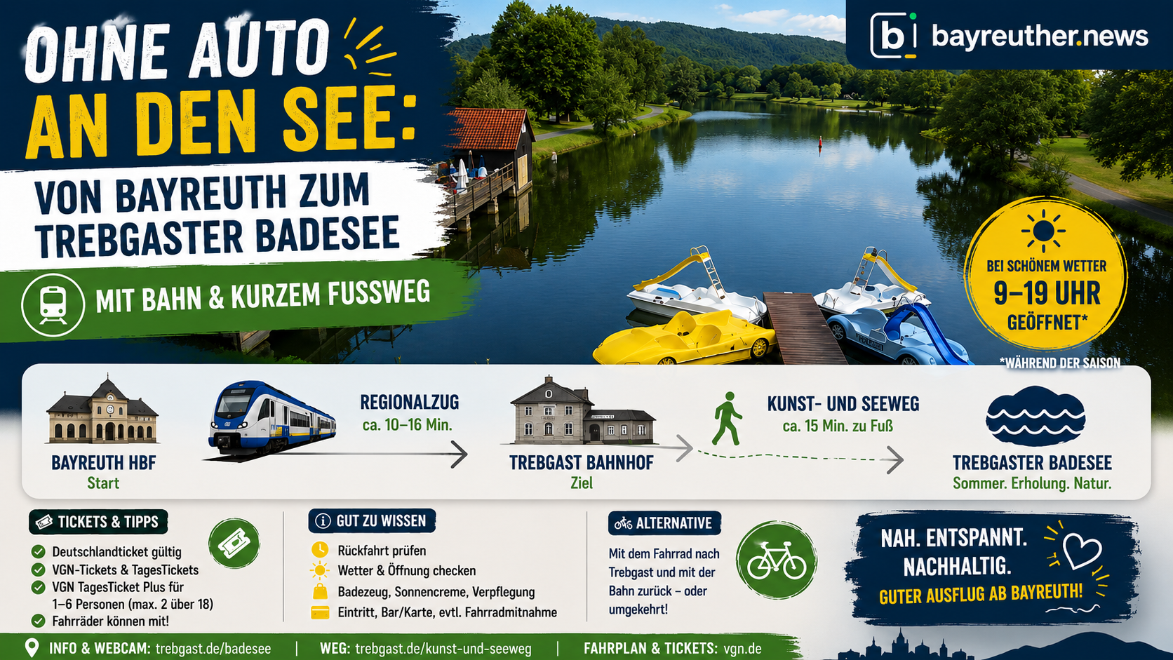 Ohne Auto an den See: Von Bayreuth zum Trebgaster Badesee mit Bahn und kurzem Fußweg