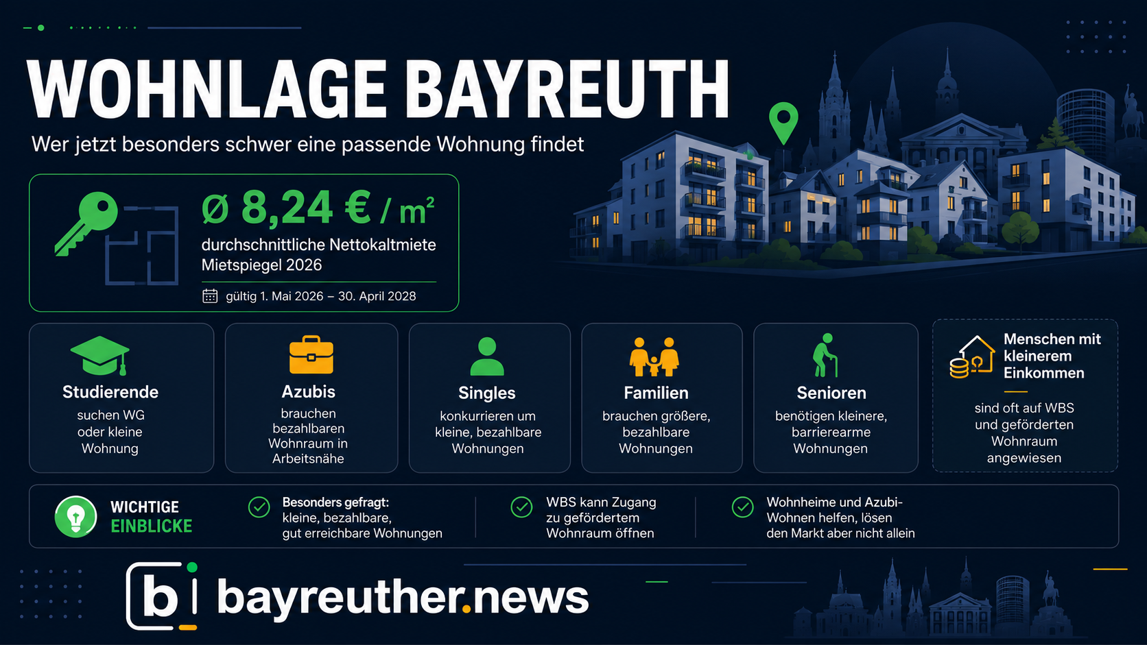 Wohnen in Bayreuth: Wer jetzt besonders schwer eine passende Wohnung findet