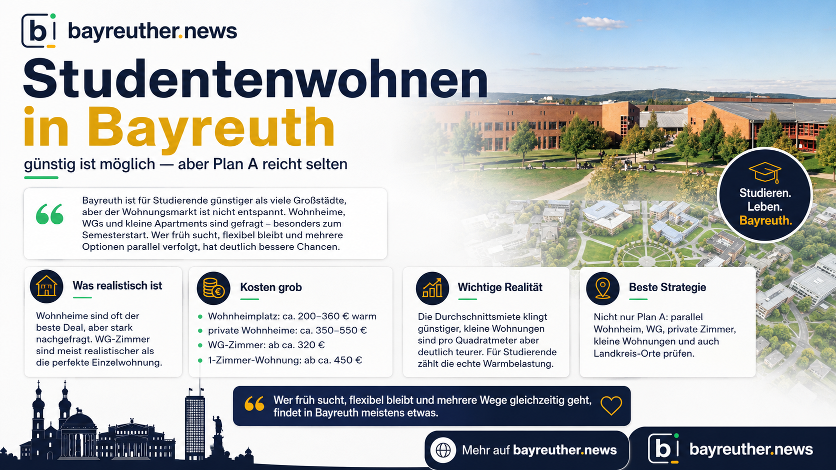 Studentenwohnen in Bayreuth: günstig ist möglich — aber Plan A reicht selten
